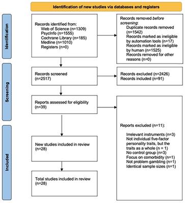 The Relationship Between Gambling Problems and the Five-Factor Model of Personality: A Systematic Review and Meta-Analysis